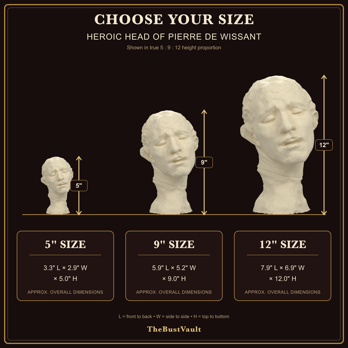 Pierre de Wissant bust after Rodin, Size guide at 5, 9, and 12 inches