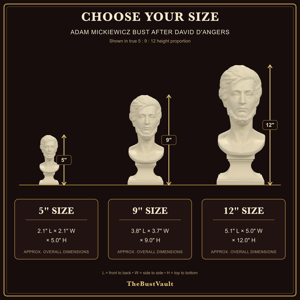 Adam Mickiewicz Bust after David d'Angers, dimensions at 5, 9, and 12 inches