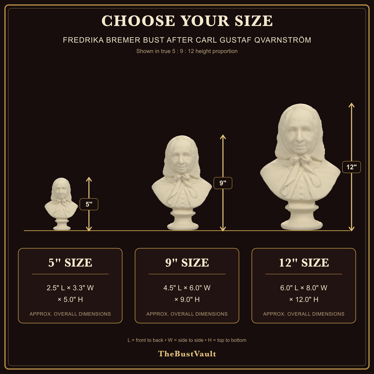Fredrika Bremer Bust after Carl Gustaf Qvarnström, dimensions at 5, 9, and 12 inches