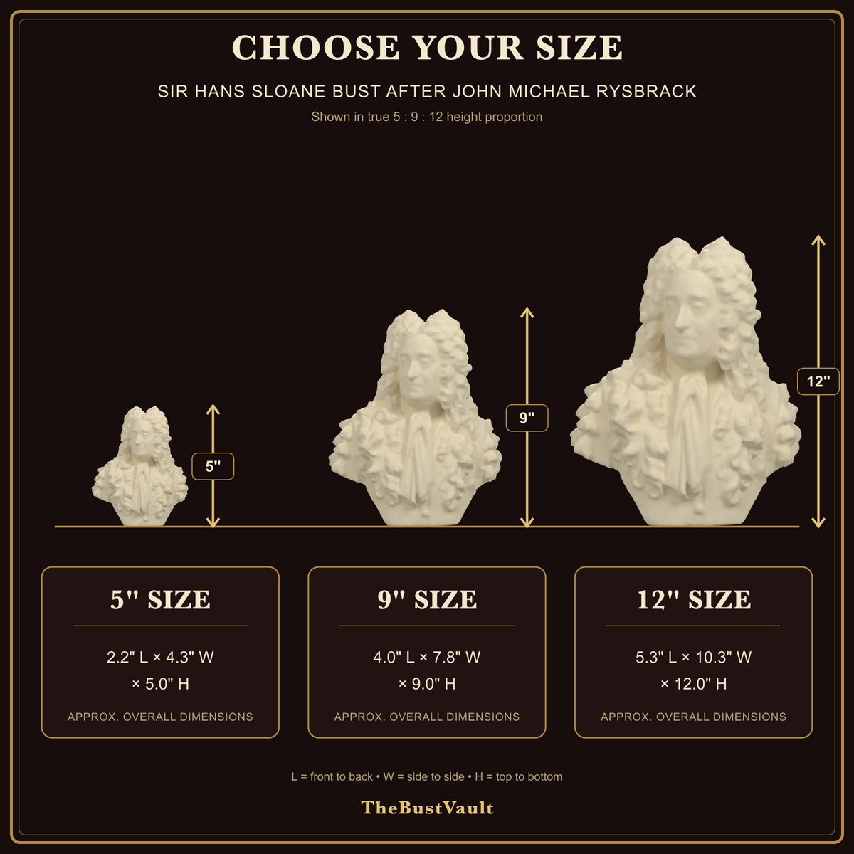Sir Hans Sloane Bust after John Michael Rysbrack, dimensions at 5, 9, and 12 inches