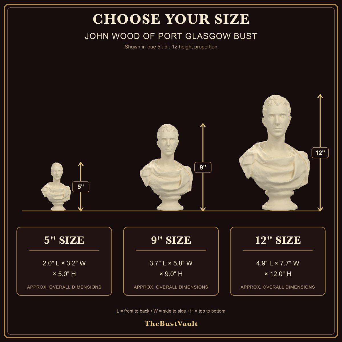 John Wood of Port Glasgow Bust, dimensions at 5, 9, and 12 inches