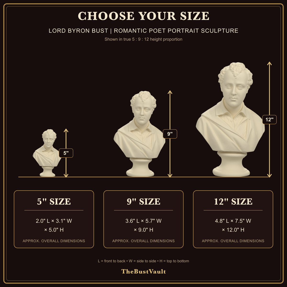 Lord Byron Bust | Romantic Poet Portrait Sculpture, dimensions at 5, 9, and 12 inches