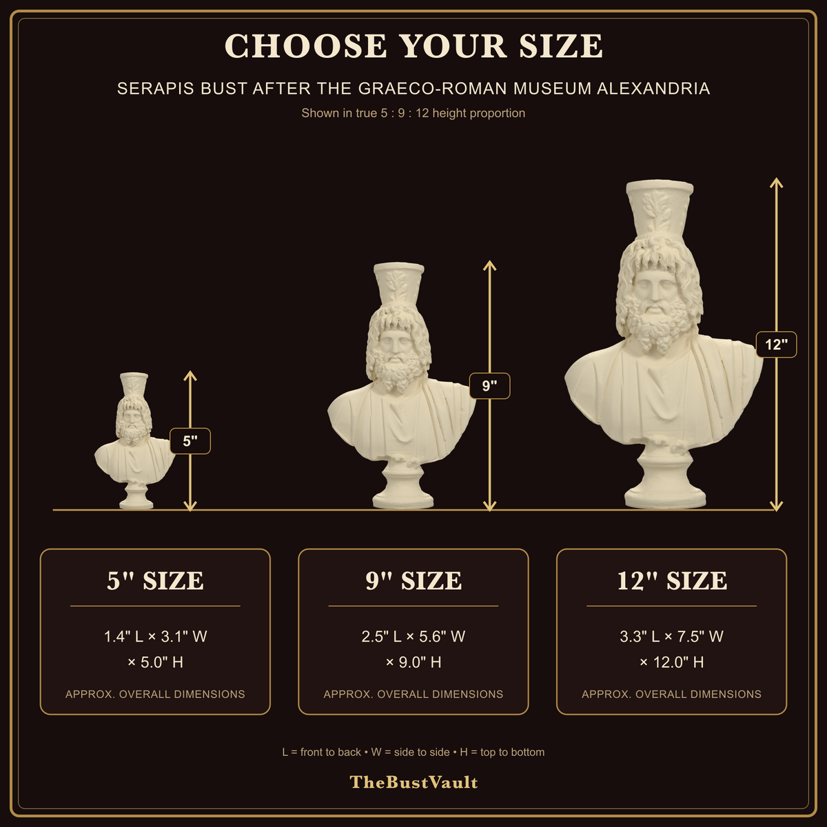 Serapis Bust after the Graeco-Roman Museum Alexandria, dimensions at 5, 9, and 12 inches
