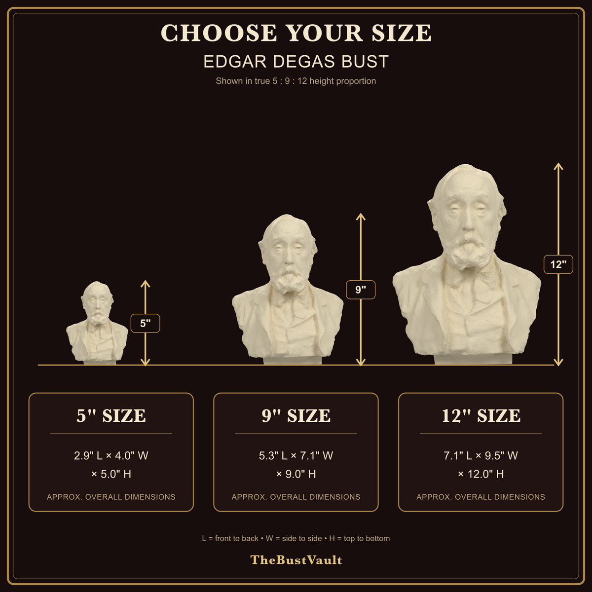 Edgar Degas Bust, dimensions at 5, 9, and 12 inches
