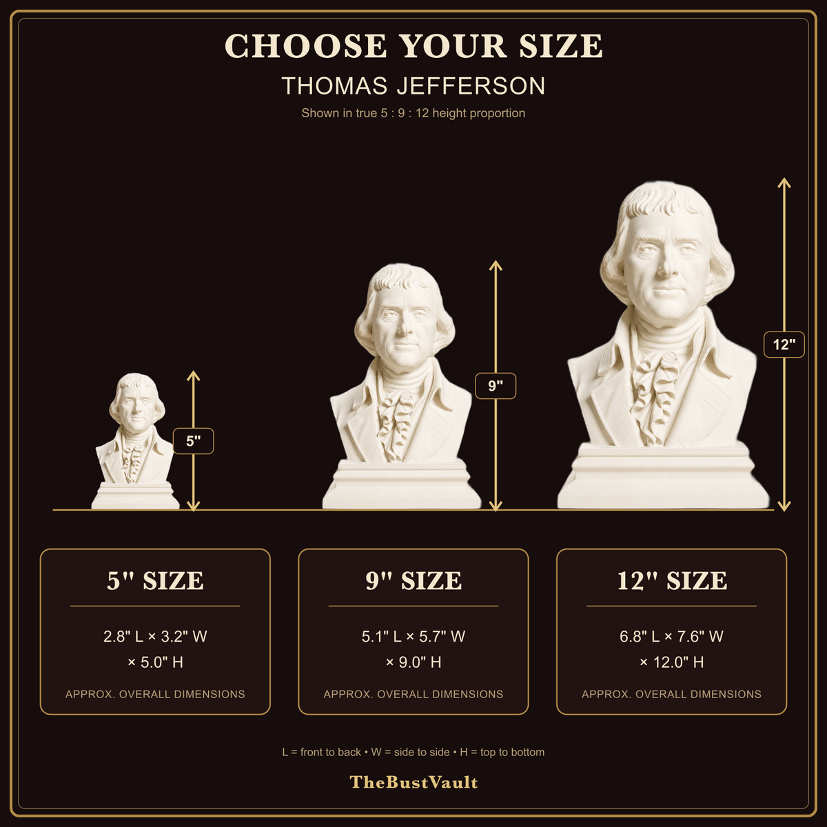 Thomas Jefferson size guide with approximate overall measurements for 5, 9, and 12 inch heights